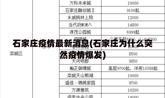 石家庄疫情最新消息(石家庄为什么突然疫情爆发)
