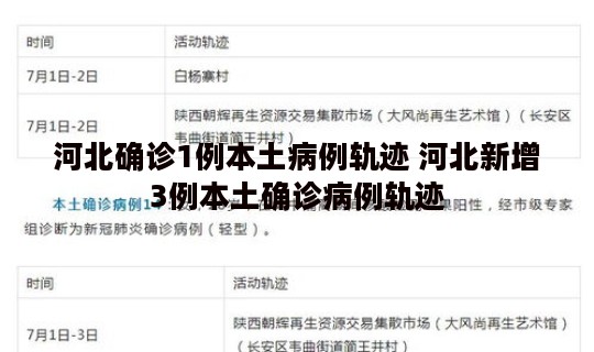 河北确诊1例本土病例轨迹 河北新增3例本土确诊病例轨迹