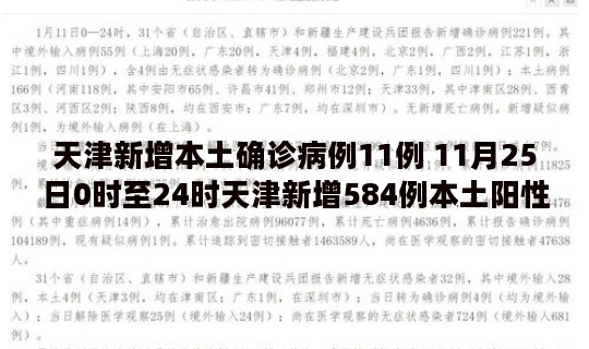 天津新增本土确诊病例11例 11月25日0时至24时天津新增584例本土阳性感染者