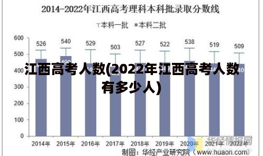 江西高考人数(2022年江西高考人数有多少人)