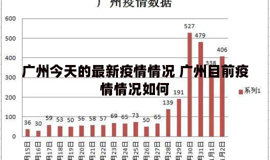 广州今天的最新疫情情况 广州目前疫情情况如何