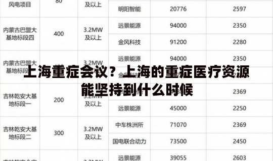 上海重症会议？上海的重症医疗资源能坚持到什么时候