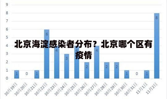 北京海淀感染者分布？北京哪个区有疫情