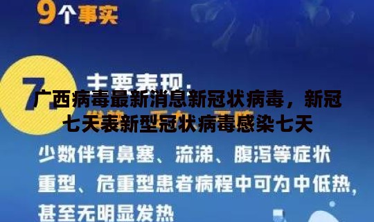 广西病毒最新消息新冠状病毒，新冠七天表新型冠状病毒感染七天
