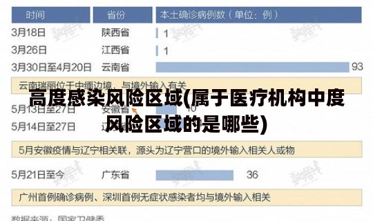 高度感染风险区域(属于医疗机构中度风险区域的是哪些)