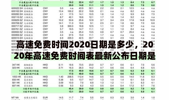 高速免费时间2020日期是多少，2020年高速免费时间表最新公布日期是几号