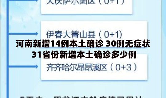 河南新增14例本土确诊 30例无症状 31省份新增本土确诊多少例