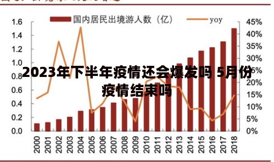2023年下半年疫情还会爆发吗 5月份疫情结束吗