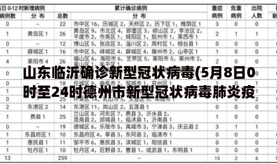 山东临沂确诊新型冠状病毒(5月8日0时至24时德州市新型冠状病毒肺炎疫情情况)