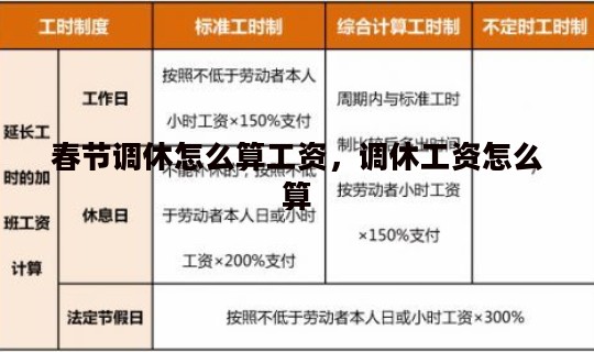 春节调休怎么算工资，调休工资怎么算