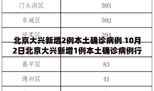 北京大兴新增2例本土确诊病例 10月2日北京大兴新增1例本土确诊病例行程轨迹公布