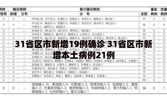 31省区市新增19例确诊 31省区市新增本土病例21例