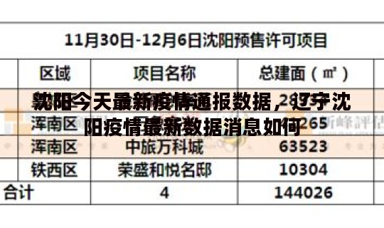 沈阳今天最新疫情通报数据，辽宁沈阳疫情最新数据消息如何