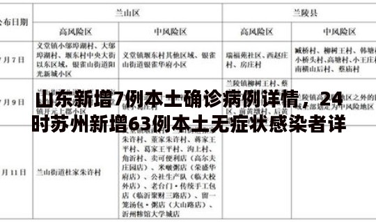 山东新增7例本土确诊病例详情，24时苏州新增63例本土无症状感染者详情