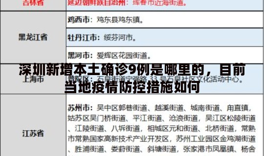 深圳新增本土确诊9例是哪里的，目前当地疫情防控措施如何