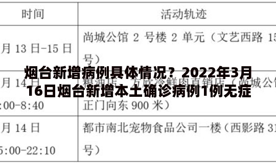 烟台新增病例具体情况？2022年3月16日烟台新增本土确诊病例1例无症状感染者7例