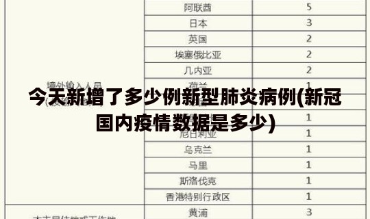 今天新增了多少例新型肺炎病例(新冠国内疫情数据是多少)
