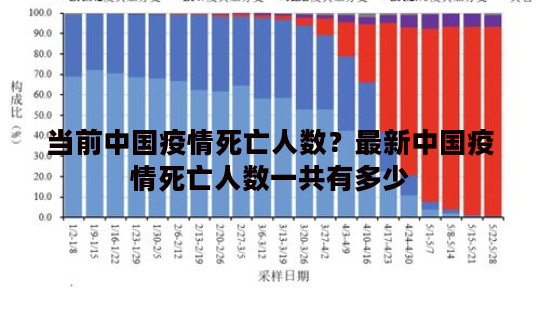 当前中国疫情死亡人数？最新中国疫情死亡人数一共有多少