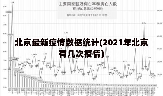 北京最新疫情数据统计(2021年北京有几次疫情) 北京最新疫情数据统计(2021年北京有几次疫情)