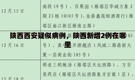 陕西西安疑似病例，陕西新增2例在哪里