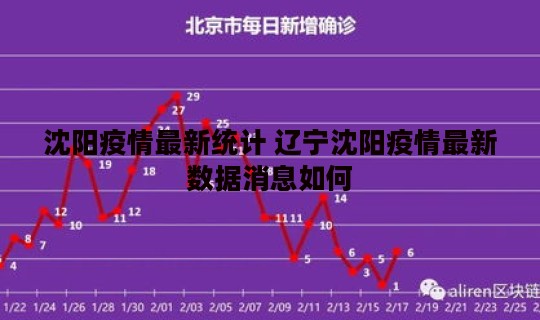 沈阳疫情最新统计 辽宁沈阳疫情最新数据消息如何