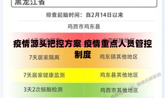 疫情源头把控方案 疫情重点人员管控制度