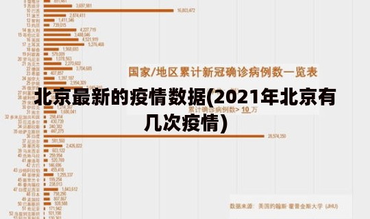 北京最新的疫情数据(2021年北京有几次疫情)