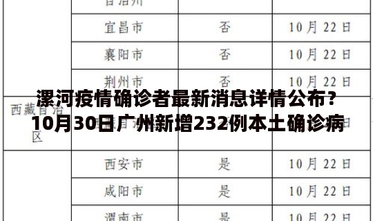 漯河疫情确诊者最新消息详情公布？10月30日广州新增232例本土确诊病例详情公布