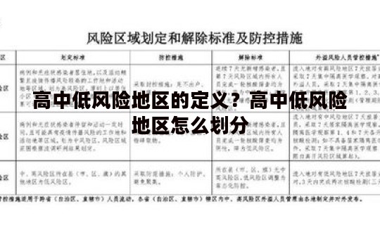 高中低风险地区的定义？高中低风险地区怎么划分