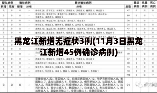 黑龙江新增无症状3例(11月3日黑龙江新增45例确诊病例)