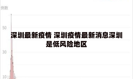 深圳最新疫情 深圳疫情最新消息深圳是低风险地区