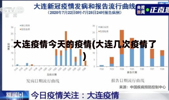 大连疫情今天的疫情(大连几次疫情了)