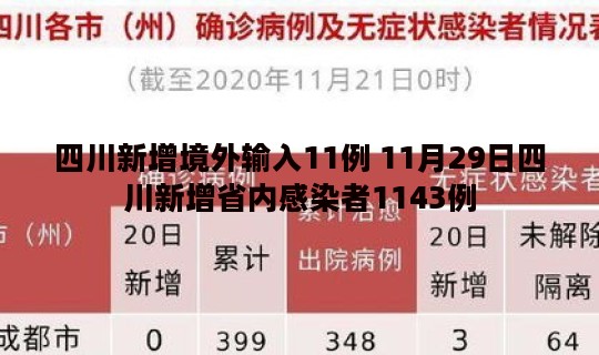 四川新增境外输入11例 11月29日四川新增省内感染者1143例