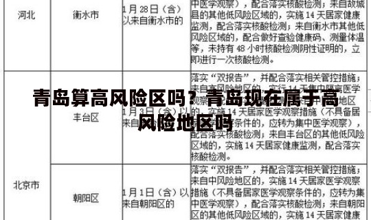 青岛算高风险区吗？青岛现在属于高风险地区吗