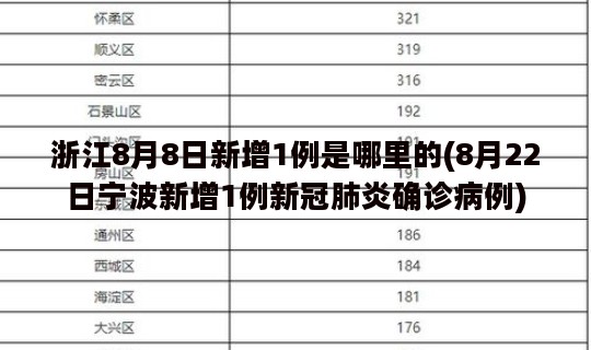 浙江8月8日新增1例是哪里的(8月22日宁波新增1例新冠肺炎确诊病例)