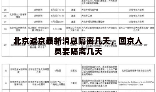 北京返京最新消息隔离几天，回京人员要隔离几天