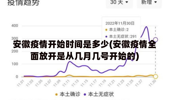安徽疫情开始时间是多少(安徽疫情全面放开是从几月几号开始的)