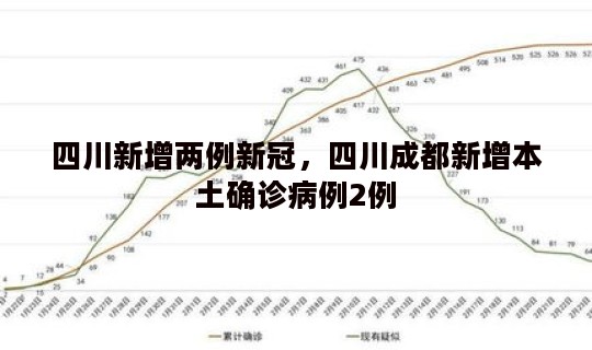 四川新增两例新冠，四川成都新增本土确诊病例2例