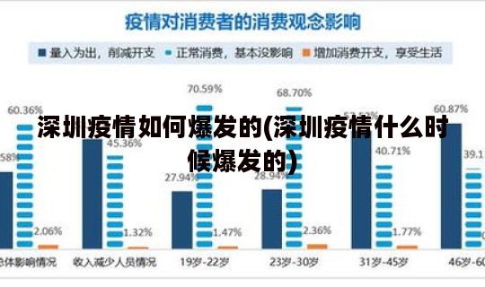 深圳疫情如何爆发的(深圳疫情什么时候爆发的)