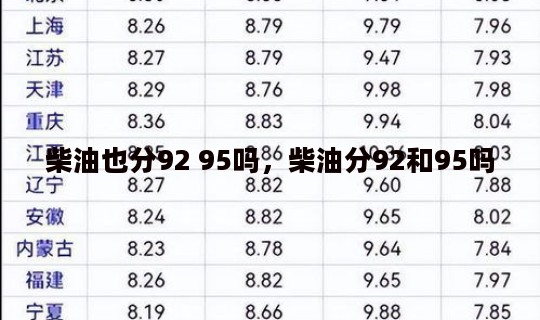 柴油也分92 95吗，柴油分92和95吗