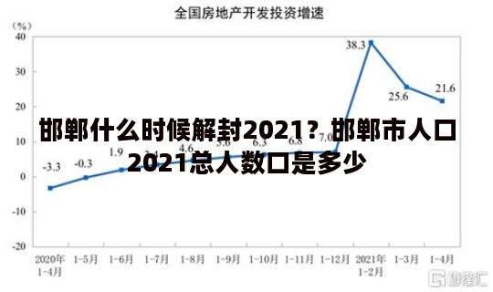 邯郸什么时候解封2021？邯郸市人口2021总人数口是多少