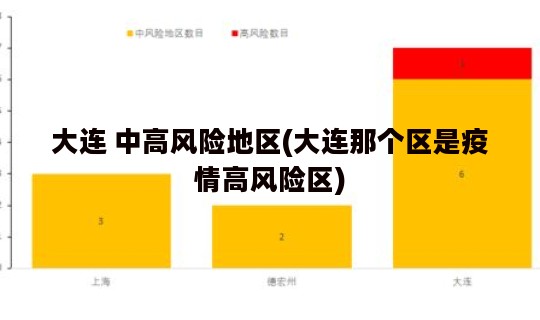 大连 中高风险地区(大连那个区是疫情高风险区)