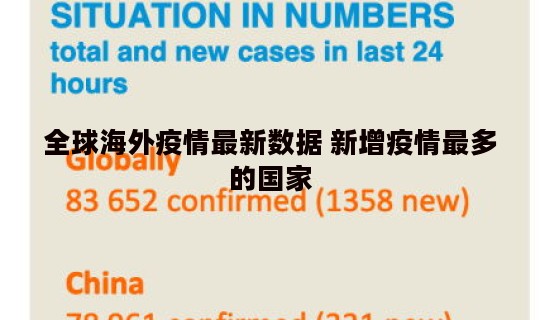全球海外疫情最新数据 新增疫情最多的国家