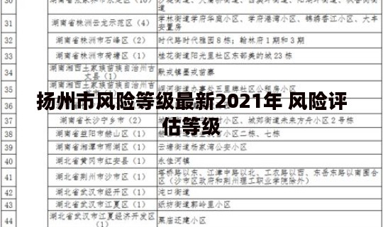 扬州市风险等级最新2021年 风险评估等级