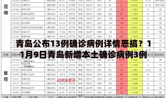 青岛公布13例确诊病例详情恶搞？11月9日青岛新增本土确诊病例3例