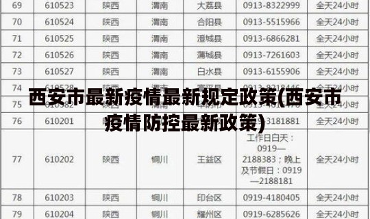 西安市最新疫情最新规定政策(西安市疫情防控最新政策)