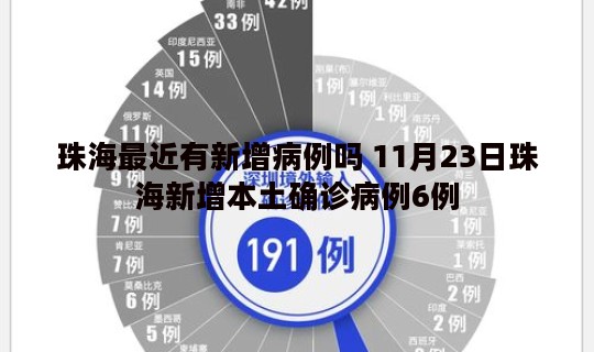 珠海最近有新增病例吗 11月23日珠海新增本土确诊病例6例