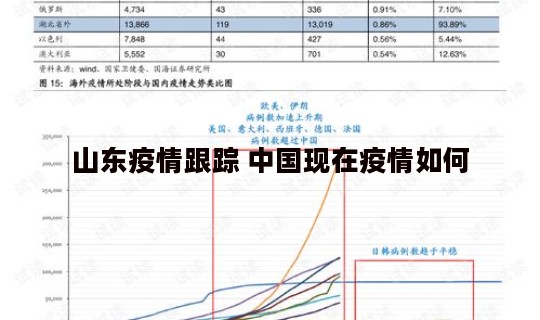 山东疫情跟踪 中国现在疫情如何
