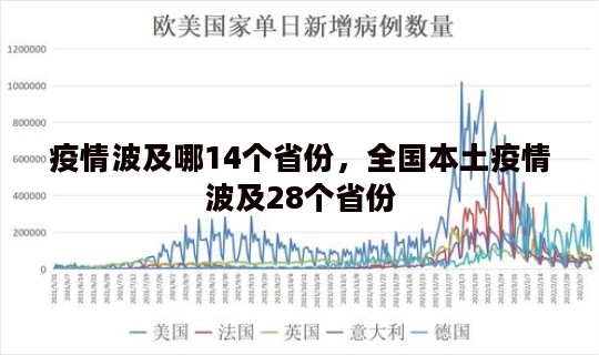 疫情波及哪14个省份，全国本土疫情波及28个省份