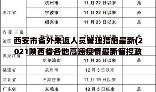 西安市省外来返人员管理措施最新(2021陕西省各地高速疫情最新管控政策)